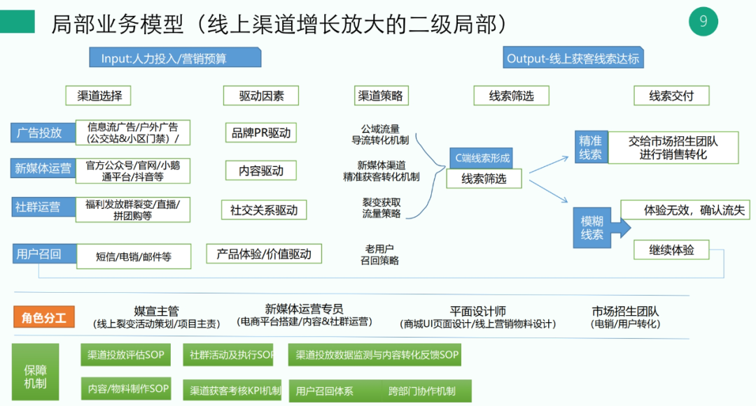 運營求職面試時，做對這件事才能保證你穩(wěn)拿offer！