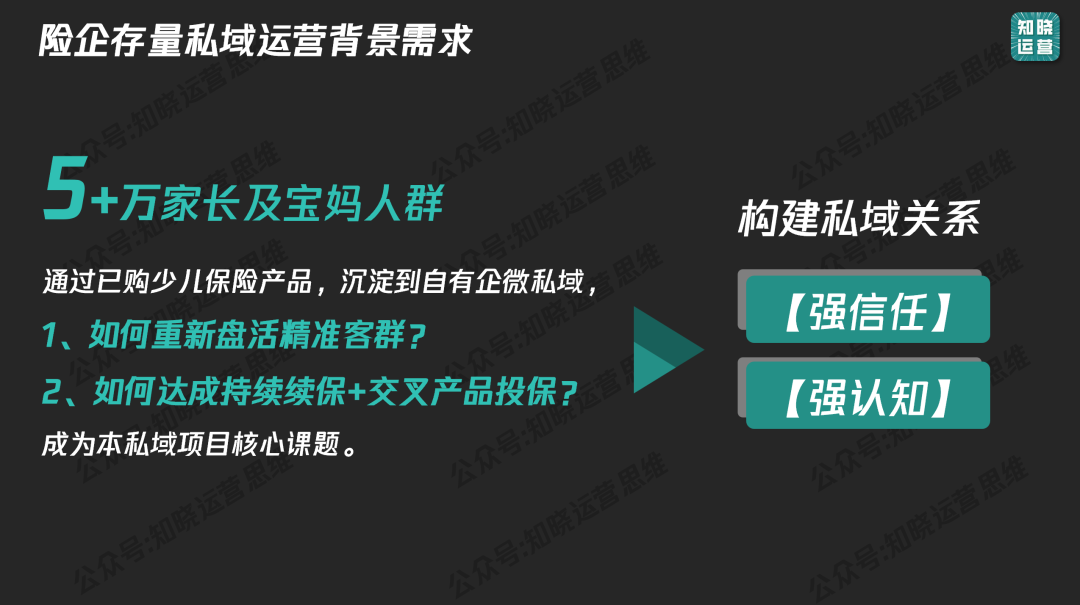 万私域沉睡用户如何变活水？"