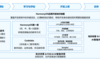 HarmonyOS 應(yīng)用開(kāi)發(fā)賦能套件：鴻蒙原生應(yīng)用開(kāi)發(fā)的 “神助攻”