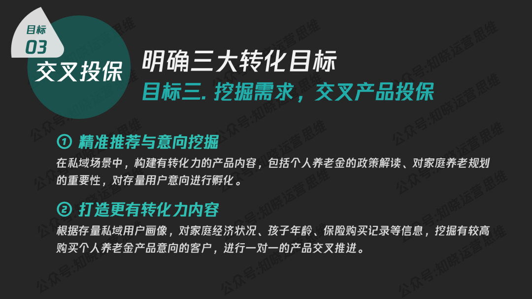 万私域沉睡用户如何变活水？"