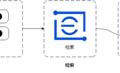 DevEco Studio AI辅助开发工具两大升级功能 鸿蒙应用开发效率再提升