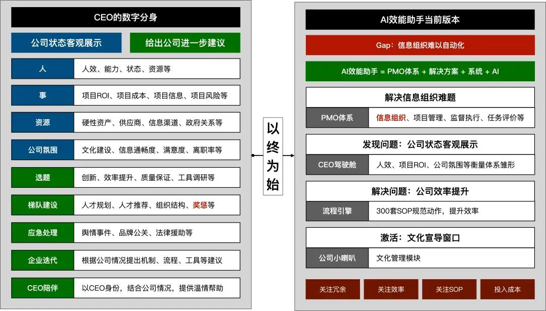 聊聊我是如何“被骗”AI创业，又是如何失败的