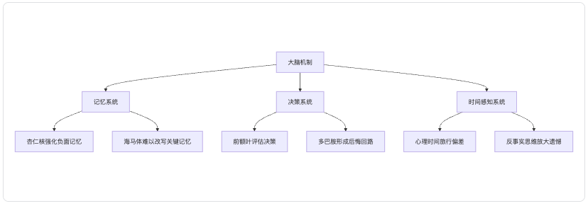 如果生命可以重来,人生是否还会留有遗憾? 如果生命可以重来,人生是否还会留有遗憾?