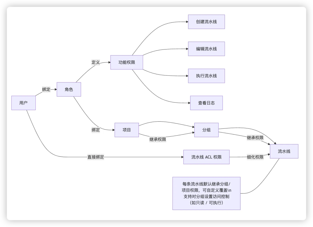 《最全产品权限设计指南：从入门到上线，一篇就够》