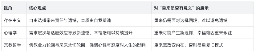 如果生命可以重来,人生是否还会留有遗憾? 如果生命可以重来,人生是否还会留有遗憾?