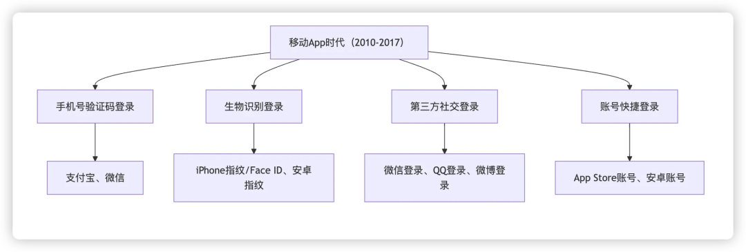 从PC到小程序:登录设计的产品思维跃迁 从PC到小程序:登录设计的产品思维跃迁