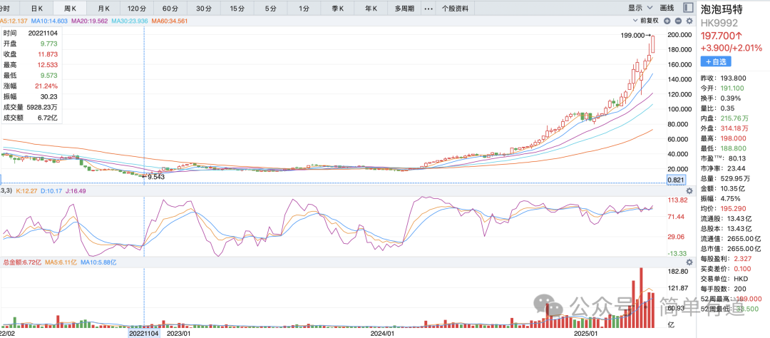 拆解泡泡玛特2000亿市值的营销密码