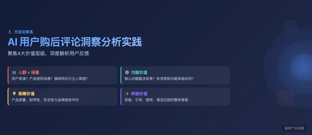 9000字落地实操:AI做用户购后评论洞察分析