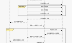 你的活体检测安全吗？华为鸿蒙安全摄像头硬核防御恶意篡改攻击！