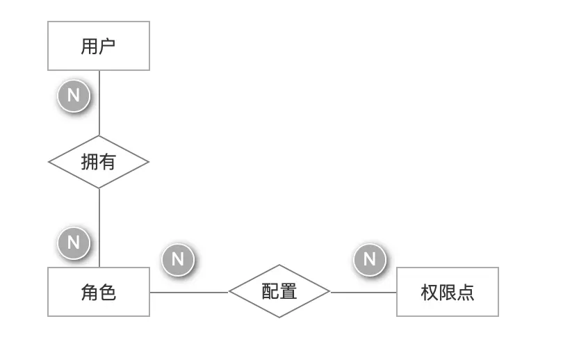 从0到1:新人如何设计第一款B端产品? 从0到1:新人如何设计第一款B端产品?