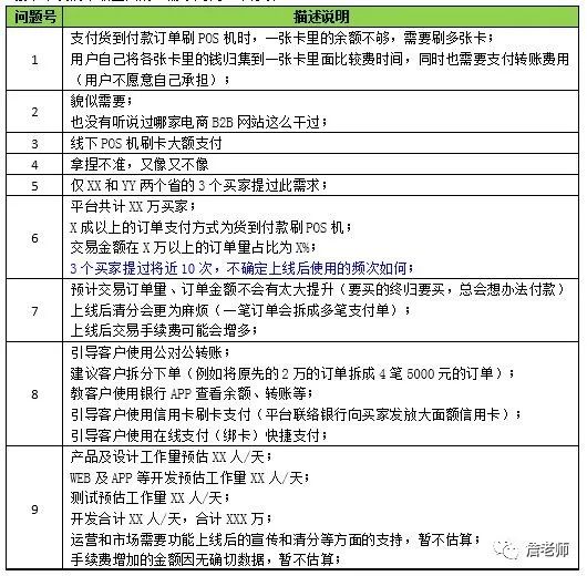 产品伪需求的基本特征和验证模型