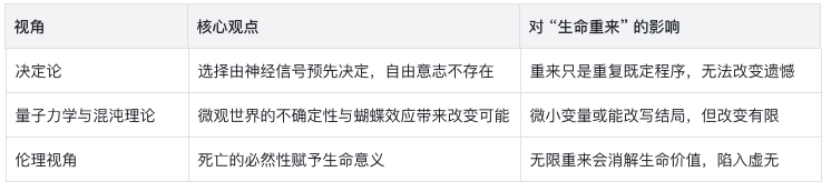 如果生命可以重来,人生是否还会留有遗憾? 如果生命可以重来,人生是否还会留有遗憾?