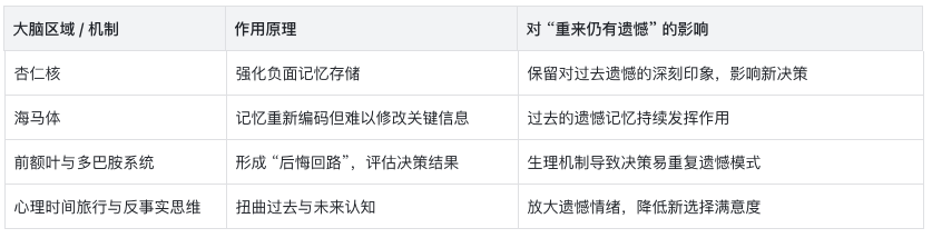 如果生命可以重来,人生是否还会留有遗憾? 如果生命可以重来,人生是否还会留有遗憾?