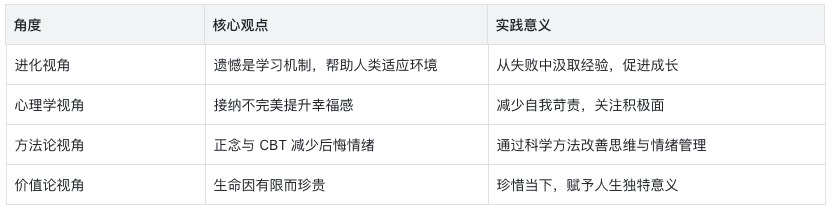 如果生命可以重来,人生是否还会留有遗憾? 如果生命可以重来,人生是否还会留有遗憾?