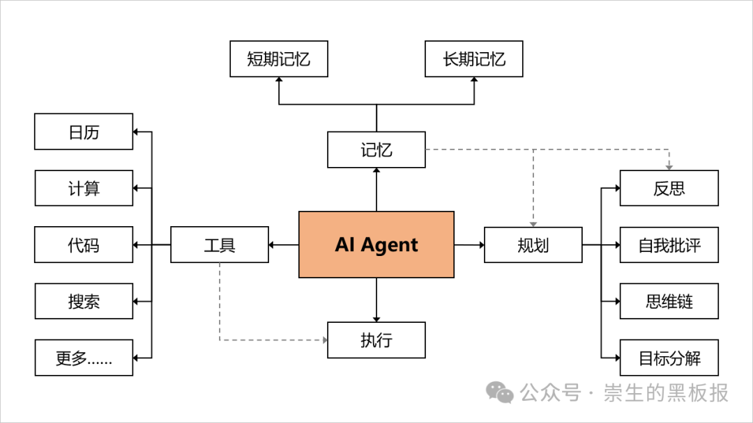 新上线的扣子空间表现如何？给我一首歌的时间，为你介绍扣子空间