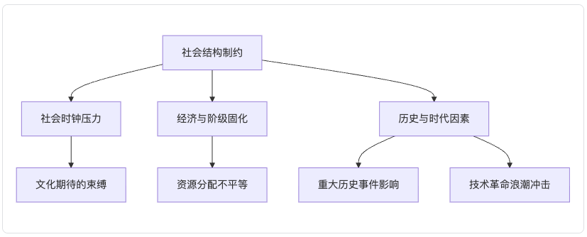 如果生命可以重来,人生是否还会留有遗憾? 如果生命可以重来,人生是否还会留有遗憾?