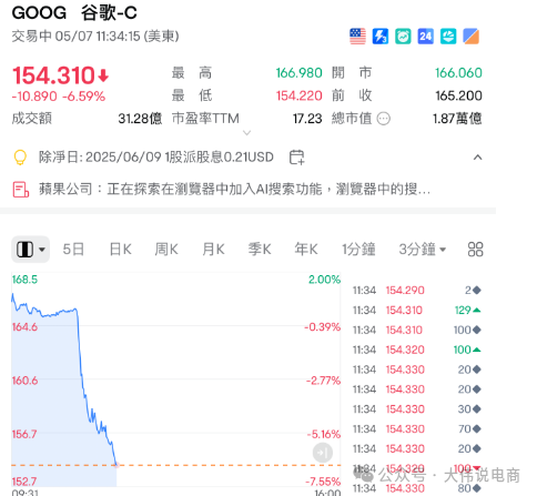 ChatGPT 涉足电商,马云震惊了