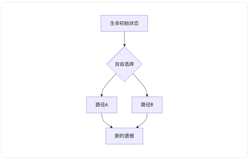 如果生命可以重来,人生是否还会留有遗憾? 如果生命可以重来,人生是否还会留有遗憾?