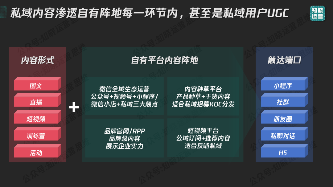 私域内容觉醒！9000字内容体系搭建全攻略