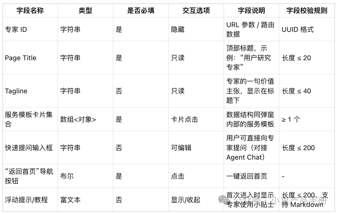 AI实习生帮你写需求文档,省时50%实操指南