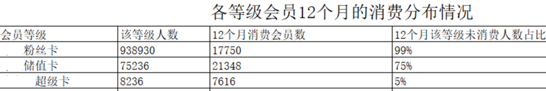 私域内容觉醒！9000字内容体系搭建全攻略
