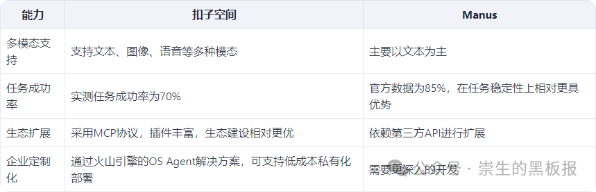 新上线的扣子空间表现如何？给我一首歌的时间，为你介绍扣子空间