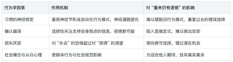 如果生命可以重来,人生是否还会留有遗憾? 如果生命可以重来,人生是否还会留有遗憾?