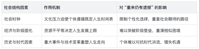 如果生命可以重来,人生是否还会留有遗憾? 如果生命可以重来,人生是否还会留有遗憾?