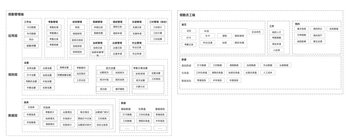 从0到1:新人如何设计第一款B端产品? 从0到1:新人如何设计第一款B端产品?