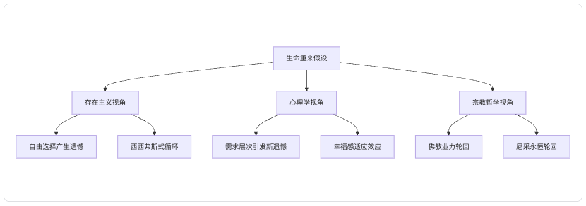 如果生命可以重来,人生是否还会留有遗憾? 如果生命可以重来,人生是否还会留有遗憾?