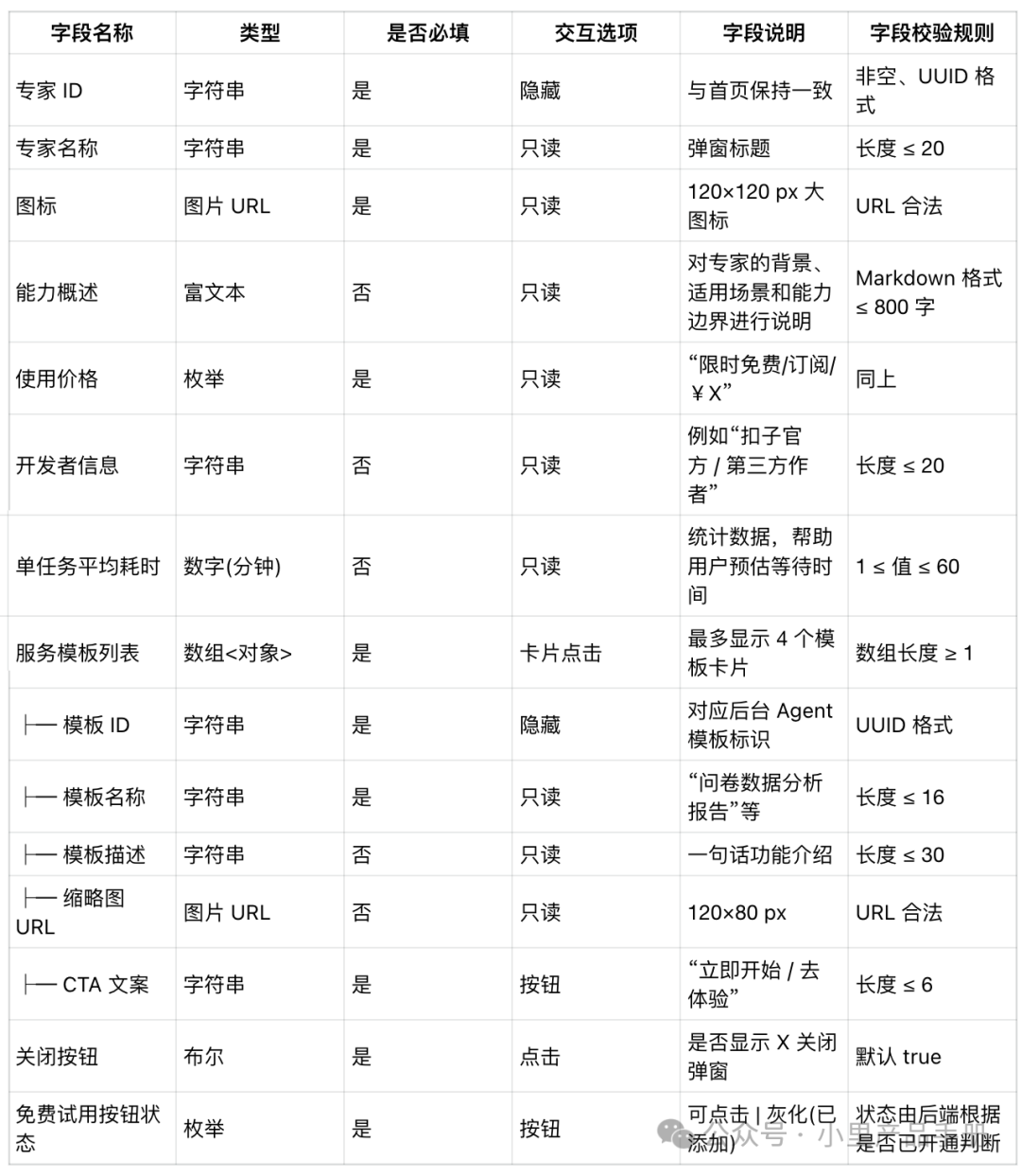 AI实习生帮你写需求文档,省时50%实操指南