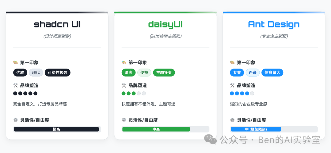 4个技巧,让AI产出的原型更有高级感!
