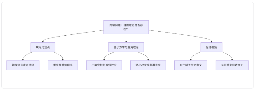 如果生命可以重来,人生是否还会留有遗憾? 如果生命可以重来,人生是否还会留有遗憾?