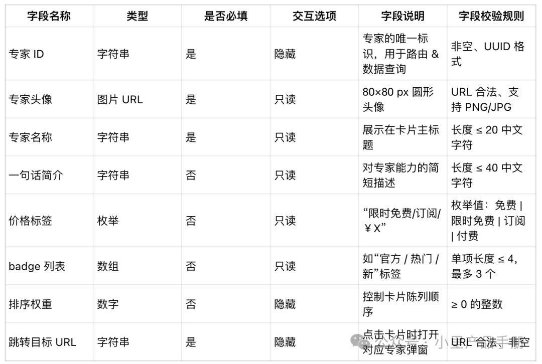 AI实习生帮你写需求文档,省时50%实操指南