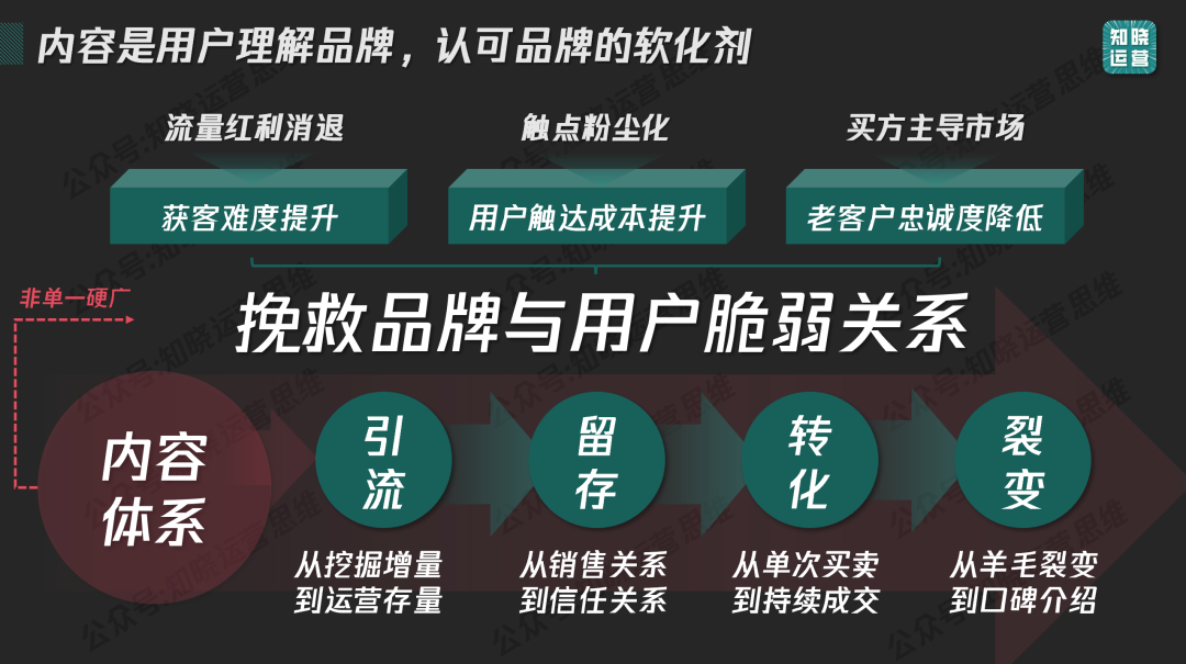 私域内容觉醒！9000字内容体系搭建全攻略
