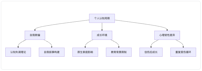 如果生命可以重来,人生是否还会留有遗憾? 如果生命可以重来,人生是否还会留有遗憾?