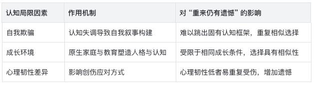 如果生命可以重来,人生是否还会留有遗憾? 如果生命可以重来,人生是否还会留有遗憾?