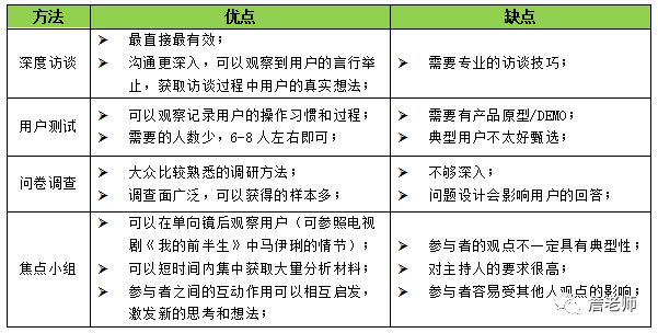 产品经理如何做用户调研和访谈