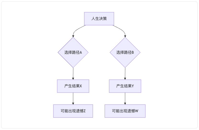 如果生命可以重来,人生是否还会留有遗憾? 如果生命可以重来,人生是否还会留有遗憾?