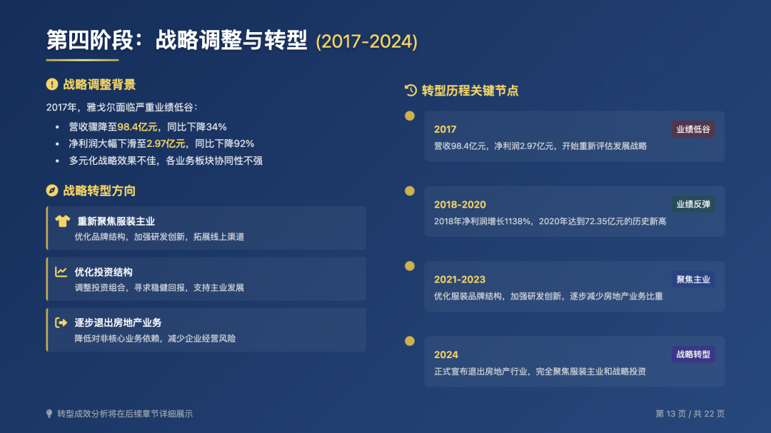 我用天工Agent做了份商业汇报PPT,效果好到爆 (附完整流程) 我用天工Agent做了份商业汇报PPT,效果好到爆 (附完整流程)