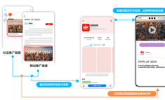 极限缩短！鸿蒙App Linking解锁应用“瞬间传送”新姿势