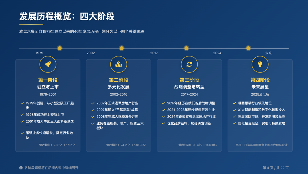 我用天工Agent做了份商业汇报PPT,效果好到爆 (附完整流程) 我用天工Agent做了份商业汇报PPT,效果好到爆 (附完整流程)