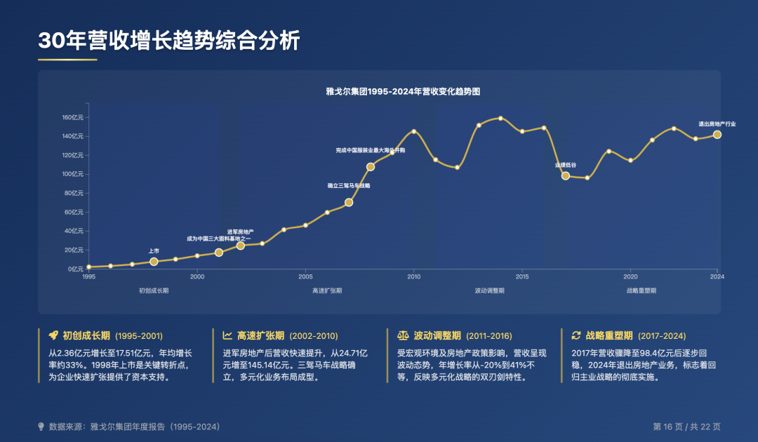 我用天工Agent做了份商业汇报PPT,效果好到爆 (附完整流程) 我用天工Agent做了份商业汇报PPT,效果好到爆 (附完整流程)