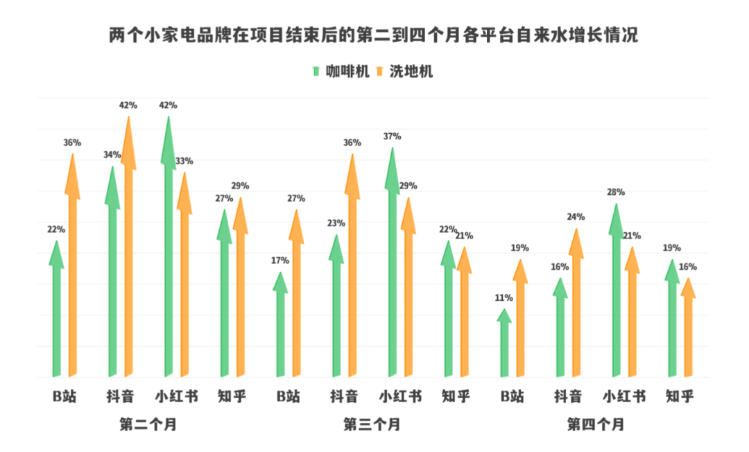 1.4万字实操高客单价产品B站、知乎、小红书、抖音的营销