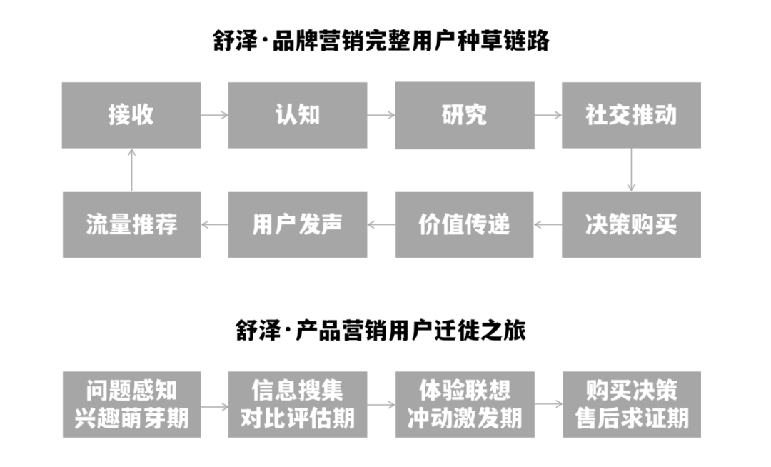 1.4万字实操高客单价产品B站、知乎、小红书、抖音的营销