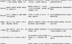【宝藏贴】HarmonyOS官方模板优秀案例 （第1期：便捷生活 · 购物中心）