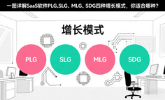 一表详解SaaS软件PLG、SLG、MLG、SDG四种增长模式，你适合哪种？