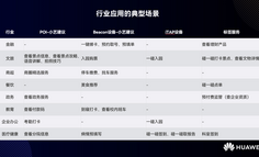 操作步骤缩减75%！HarmonyOS近场服务助力轻松交互，精准直达