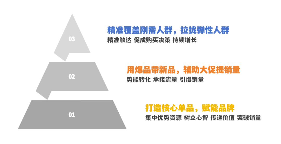 1.4万字实操高客单价产品B站、知乎、小红书、抖音的营销
