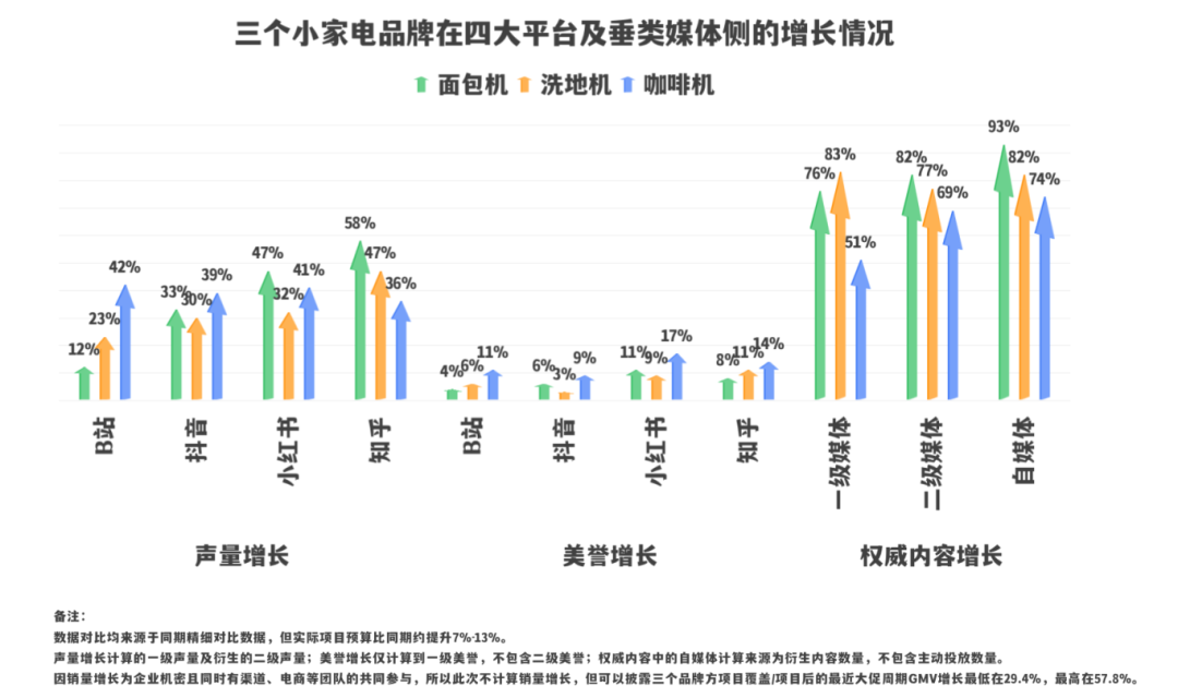 1.4万字实操高客单价产品B站、知乎、小红书、抖音的营销